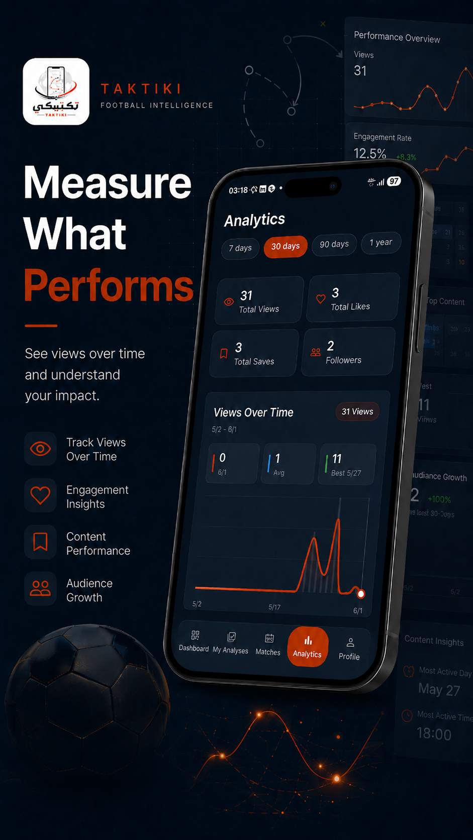 Taktiki analyst screen